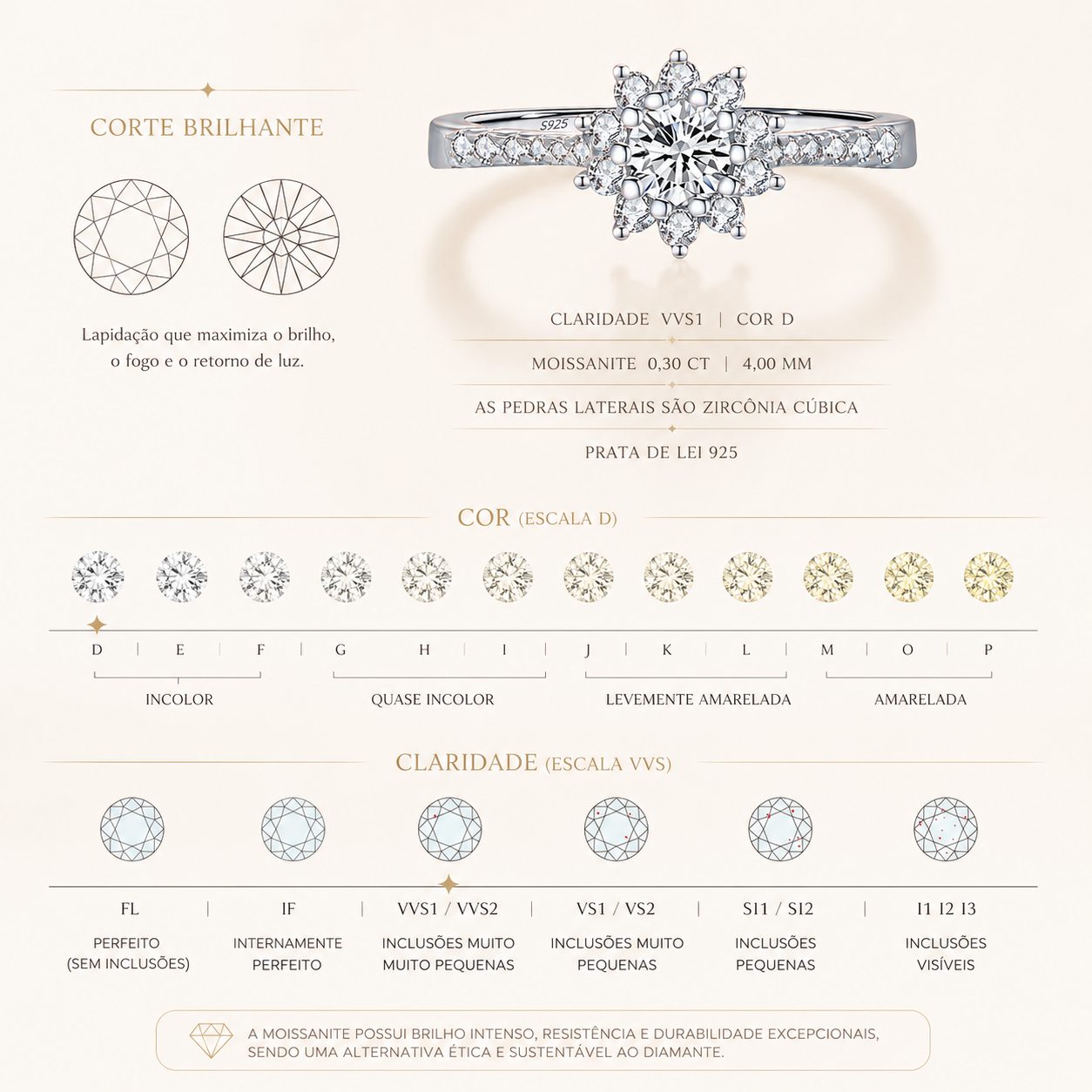 Solitário Queen Moissanite em Prata 925